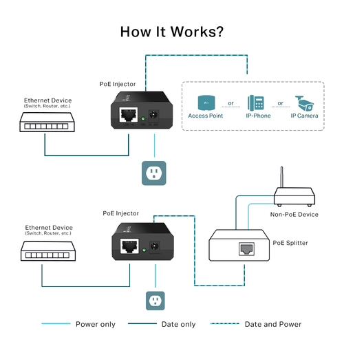 Injecteur POE TP-Link POE150S - 48 V DC Entrée - 1 x 10/100/1000Base-T Port(s) d'entrée - 1 x 10/100/1000Base-T Port(s) de