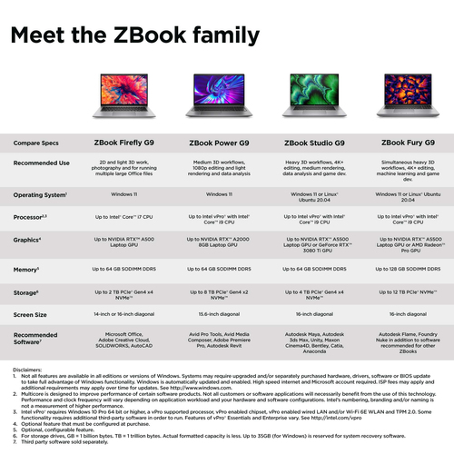 HP ZBook Studio G9. Product type: Mobile workstation, Form factor: Clamshell. Processor family: Intel® Core™ i7, Processor