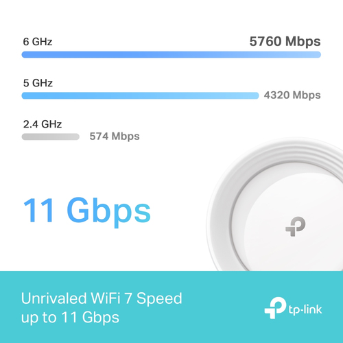 Routeur sans fil TP-Link Deco - Wi-Fi 7 - IEEE 802.11be - Triples Bandes - 2,40 GHz Bande ISM - 5 GHz Bande UNII - 4 x Ant