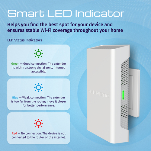 Keenetic Buddy 6 SE (KN-4410). Type: Network repeater, Data transfer rate: 3000 Mbit/s, Ethernet LAN data rates: 1000 Mbit
