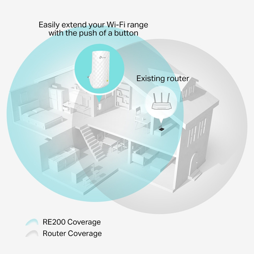 TP-Link RE200 IEEE 802.11b/g/n/ac 750 Mbit/s Drahtloser Range-Extender - 3 x Interne Antenne(n) - 1 x Netzwerk (RJ-45) - E