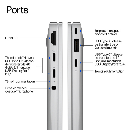 HP EliteBook X Flip G2i Next Gen AI PC. Produkttyp: Hybrid (2-in-1), Formfaktor: Convertible (Ordner). Prozessorfamilie: I