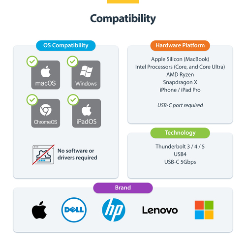 StarTech.com USB-C to HDMI Adapter, 4K 60Hz Video, HDR10, USB-C to HDMI Monitor Dongle, USB4 / Thunderbolt Compatible - Co