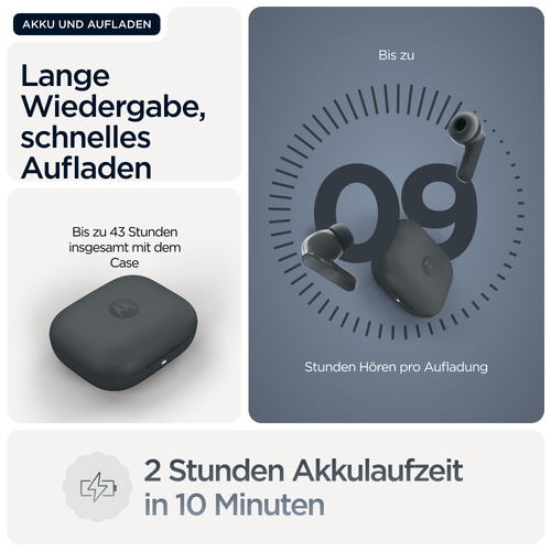 Motorola Moto Buds Bass. Produkttyp: Kopfhörer. Konnektivitätstechnologie: True Wireless Stereo (TWS), Bluetooth. Empfohle