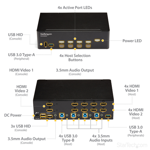 StarTech.com 4-Port Dual Monitor HDMI KVM Switch with Audio & USB 3.0 hub - 4K 30Hz - 4 PC Mac Computer KVM Switch Box for