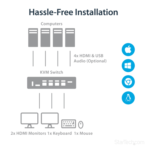 StarTech.com 4-Port Dual Monitor HDMI KVM Switch with Audio & USB 3.0 hub - 4K 30Hz - 4 PC Mac Computer KVM Switch Box for