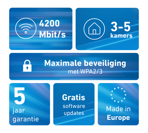 Mesh Set 4200 2-pack Edition International. Product colour: Red, White, Antenna type: 2x2/4x4, Product type: Network repea