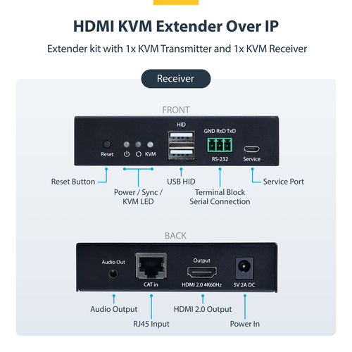 StarTech.com IH2006-KVM-EXTENDER. Typ: Sender und Empfänger, Übertragungstechnik: Kabelgebunden, unterstütze Kabeltypen: C