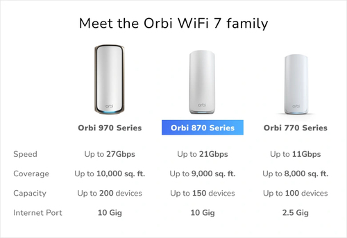Netgear Orbi RBE872 Wi-Fi 7 IEEE 802.11be Ethernet Wireless Router - Tri Band - 2.40 GHz ISM Band - 6 GHz UNII Band - 2.63
