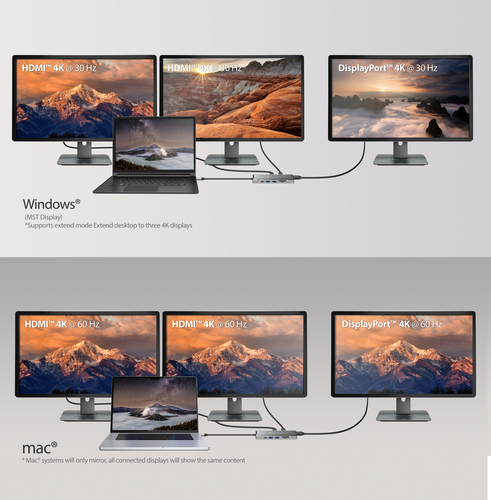 4K60 ELITE USB-C TRIPLE-MONITOR 10GBPS MINI DOCK