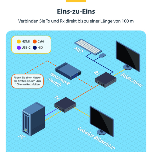 StarTech.com HDMI KVM Receiver over IP-Netzwerk für IH2006 Produktreihe, 4K 60Hz, Tastatur/Video/Maus, Empfänger für 4K HD