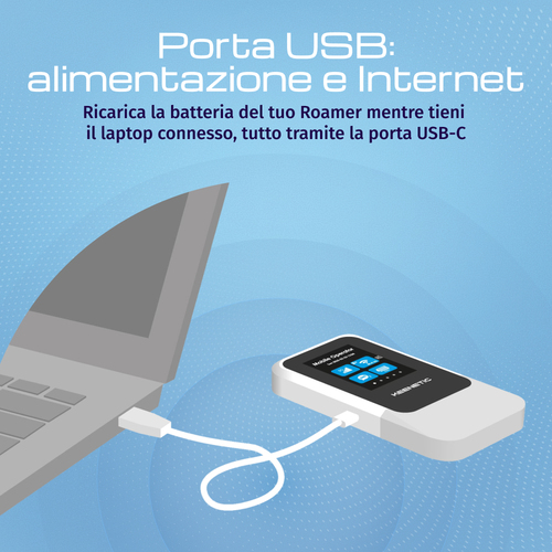 Radio Modem Keenetic Roamer 5G