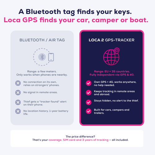 Nedsoft Loca 2 GPS tracker subscription-free with a replaceable battery pack - Subscription Licence