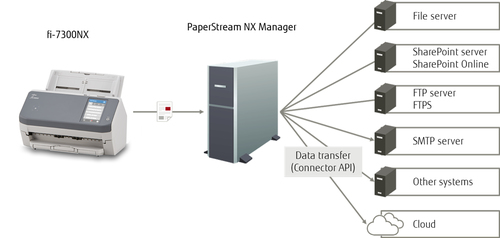Ricoh fi-7300NX ADF-/Manueller Einzugsscanner - 600 dpi Optische Auflösung - 24-bit Farbtiefe - 8-bit Graustufen - USB