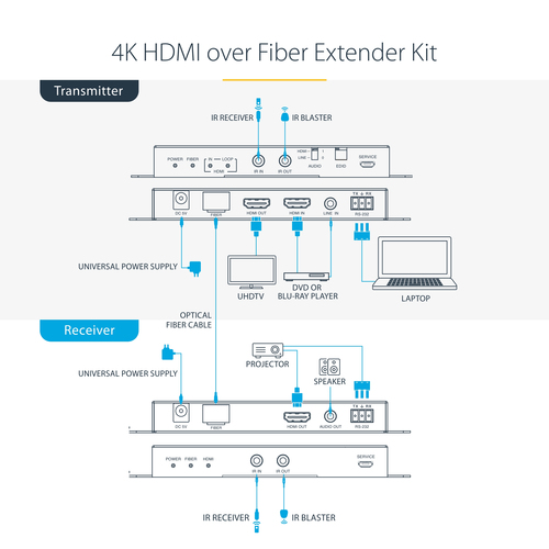 StarTech.com ST121HD20FXA2. Typ: AV-Sender & -Empfänger, Maximale Auflösung: 4096 x 2160 Pixel, Maximal mögliche Übertragu
