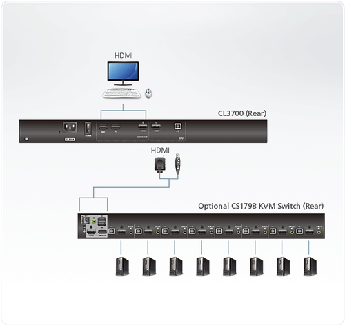 1U SHORT DEPTH USB HDMI SINGLE RAIL