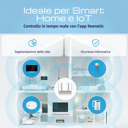 KEENETIC Hopper DSL (KN-3610), Modem/Router ADSL2+/VDSL, 4 porte 1Gbps, Wi-Fi AX1800, Mesh, IntelliQoS 2.0, VPN, Parental 