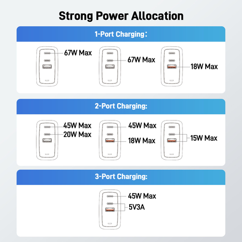 ACER POWER CHARGER ACER 67W CHARGER USB-C/USB-A