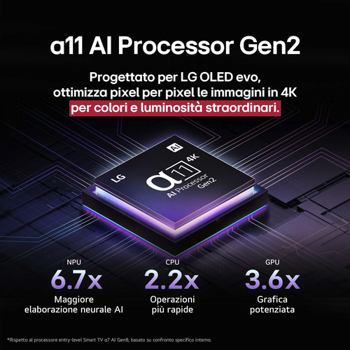 LG OLED evo AI OLED48G56LS TV Serie G5S 48'' 4K, α11 Gen2, Brightness Booster Max, 40W, 4 HDMI 165Hz, Smart TV 2025. Dimen