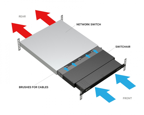 Flujo de aire sistema de refrigeración Geist SwitchAir SA1-01002 para IT - 1 Paquete(s) - Montaje en bastidor 1U