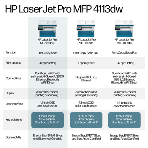 HP LaserJet Pro 4113dw Wired Laser Multifunction Printer - Monochrome - Copier/Printer/Scanner - Automatic Duplex Print - 