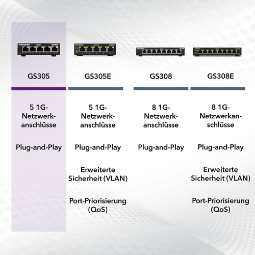 NETGEAR GS305 Switch 5 Port Gigabit Ethernet LAN Switch (Plug-and-Play Netzwerk Switch, LAN Verteiler, Hub energieffizient