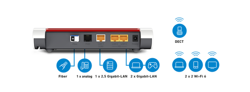 Box 5530. WLAN-Band: Dual-Band (2,4 GHz/5 GHz), Top WLAN-Standard: Wi-Fi 6 (802.11ax), WLAN Datentransferrate (max.): 2400