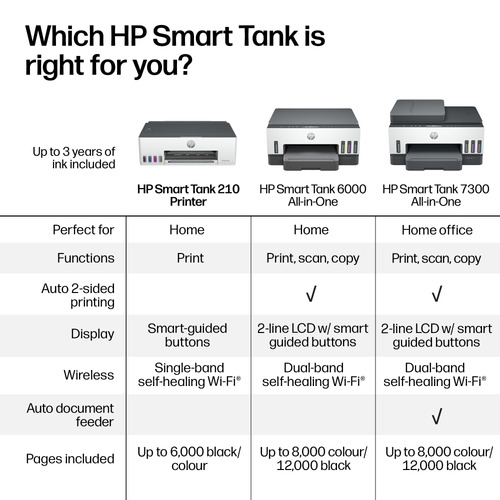 HP Smart Tank 210 Wireless Color Printer. Print technology: Thermal, Maximum resolution: 4800 x 1200 DPI, Borderless print