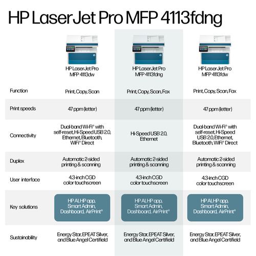 HP LaserJet Pro 4113fdng Schwarzweiß Drucker. Drucktechnologie: Laser. Zahl der Druckpatronen: 1, Maximale monatliche Ausl