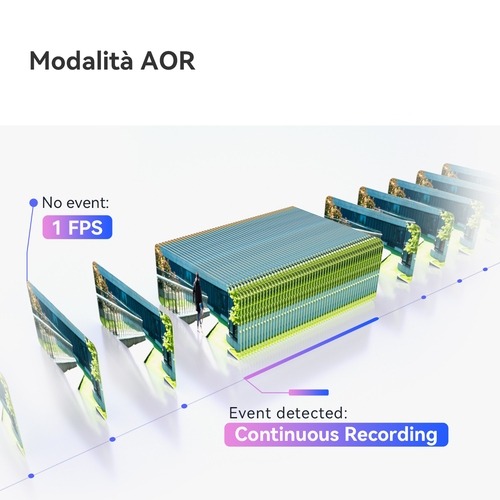 Telecamera IP Titan Pro (WI-FI + Poe) , Risoluzione 6MP(3K+), H.265/H.264 Compressione video, Frame Rate fino a 20fps, 355