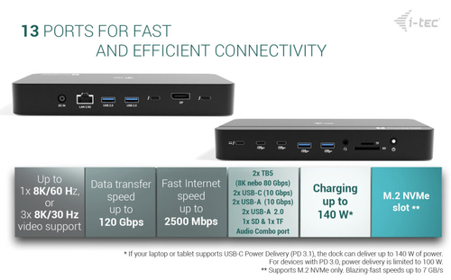 I-TEC THUNDERBOLT 5 DOCK 3X LCD M.2 SLOT 2.5 GLAN PD 140W UK