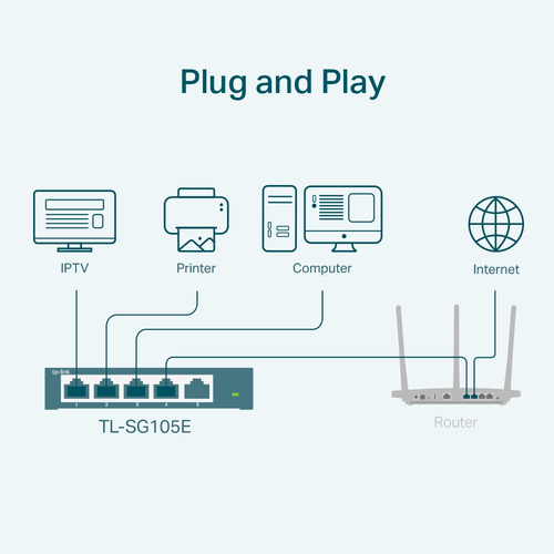 TP-Link EasySmart TL-SG105E 5 Ports Ethernet Switch - 10/100/1000Base-T - 2 Layer Supported - Twisted Pair - Desktop