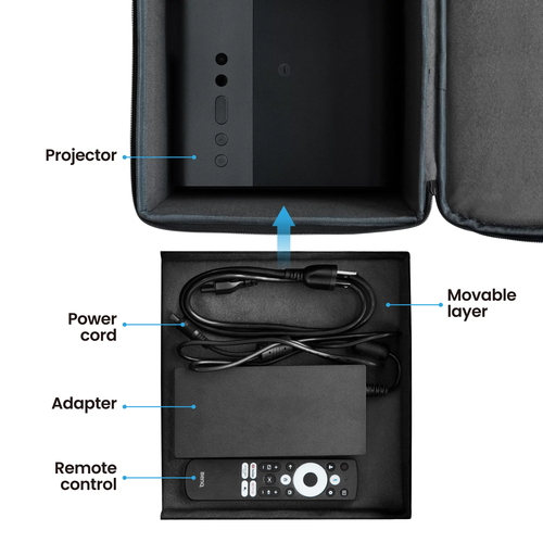 BenQ Tasche BenQ Projektor - Polyester Außenmaterial - Plüsch Innenmaterial