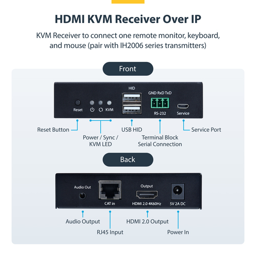 StarTech.com HDMI KVM Receiver Over IP Network for the IH2006 Product Series, 4K 60Hz, Keyboard/Video/Mouse, Receiver Only