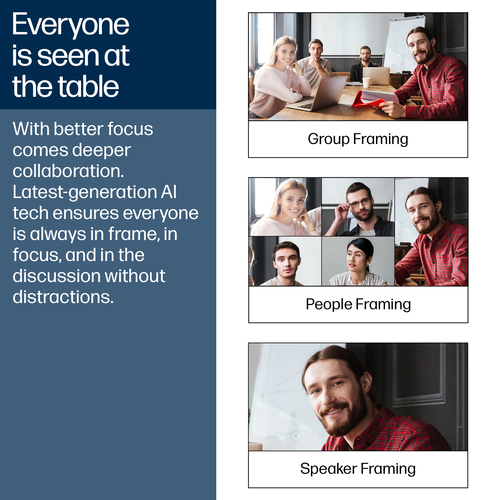 Poly Studio V52 Video Conference Equipment - Medium Room Size Supported - White - TAA Compliant