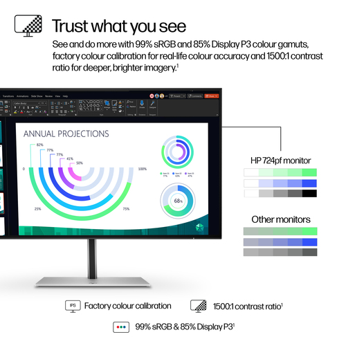 HP 724pf 24" Class Full HD Monitor LED - 16:9 - 60,5 cm (23,8") Viewable - Tecnologia IPS (In-plane switching) - Edge LED 