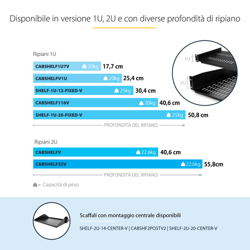 StarTech.com Scaffale cantilever per montaggio a rack universale con fessure 16" 2U - Ripiano per armadio server rack fiss