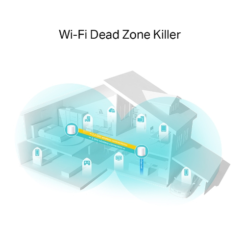 TP-Link Deco X20 Wi-Fi 6 IEEE 802.11ax Ethernet Drahtlos Router - Dualband - 2,40 GHz ISM-Band - 5 GHz UNII-Band - 2 x Ant