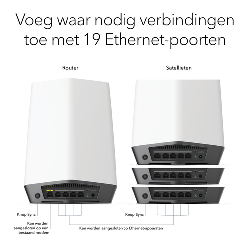 Netgear Orbi Pro Wi-Fi 6 IEEE 802.11ax Ethernet Wireless Router - 2.40 GHz ISM Band - 5 GHz UNII Band - 750 MB/s Wireless 