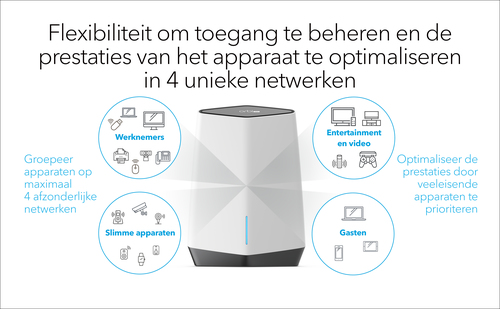 Netgear Orbi Pro Wi-Fi 6 IEEE 802.11ax Ethernet Wireless Router - 2.40 GHz ISM Band - 5 GHz UNII Band - 750 MB/s Wireless 