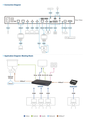 ATEN VP3520 Audio/Video Switchbox - Cable - 4096 x 2160 - 4K - Twisted Pair - 5 Input Device - 2 Display - Display - 4 x C