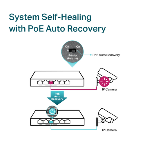 6-PORT GIGABIT DESKTOP SWITCH WITH 3-PORT POE+ AND 1-PORT POE+