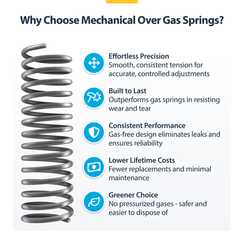 StarTech.com Monitor Desk Mount for up to 49in 32:9 Ultrawide Curved Screen, Mechanical Spring Arm, C-Clamp/Grommet, Max W