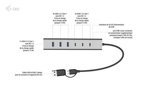 Hub USB i-tec - USB Type C - 640 Mo/s - Ordinateur portable, Tablette, Clavier, Souris, Lecteur flash, Smartphone, Bureau 
