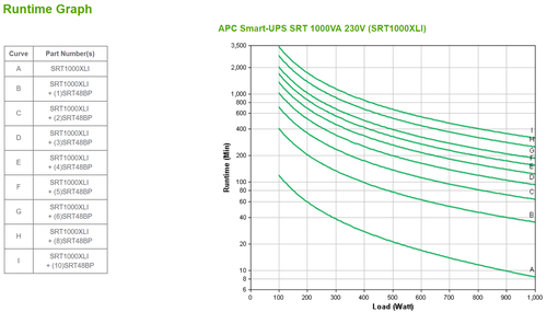 APC by Schneider Electric Smart-UPS Double Conversion Online UPS - 1 kVA - Rack-mountable - 230 V AC Output - 12 Receptacl