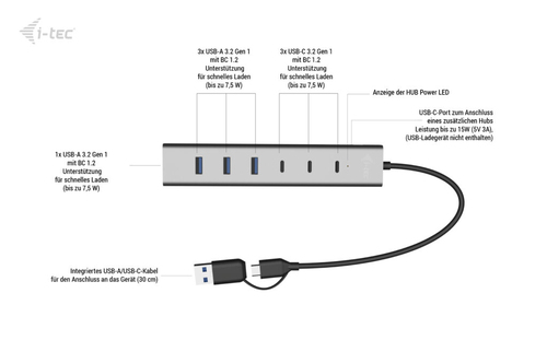 i-tec USB-Hub - USB-Typ C - 640 MB/s - Notebook, Tablet, Tastatur, Maus, Flash-Laufwerk, Smartphone, Desktop - 8 Total USB