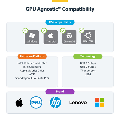 StarTech.com USB 3.2 (Gen 2) Type C Docking Station for Notebook, Workstation - Charging Capability - Space Gray - Desktop