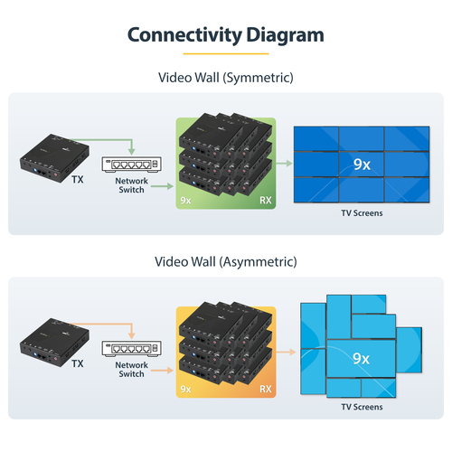 StarTech.com Video Extender Transmitter/Receiver - Wired - TAA Compliant - 1 Input Device - 1 Output Device - 100 m Range 