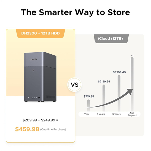 Ugreen DH2300. Type: NAS. Chassis type: Mini Tower. Device class: Home & Home Office. Internal memory: 4 GB