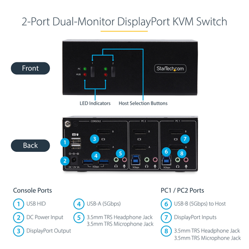 StarTech.com P2DD46A2-KVM-SWITCH. Tastatur Porttyp: USB, Maus-Porttyp: USB, Video Porttyp: DisplayPort. HD type: 4K Ultra 